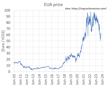 The SA Secondary Market: Bob Shop Data Dive